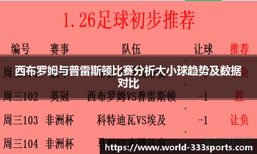 西布罗姆与普雷斯顿比赛分析大小球趋势及数据对比